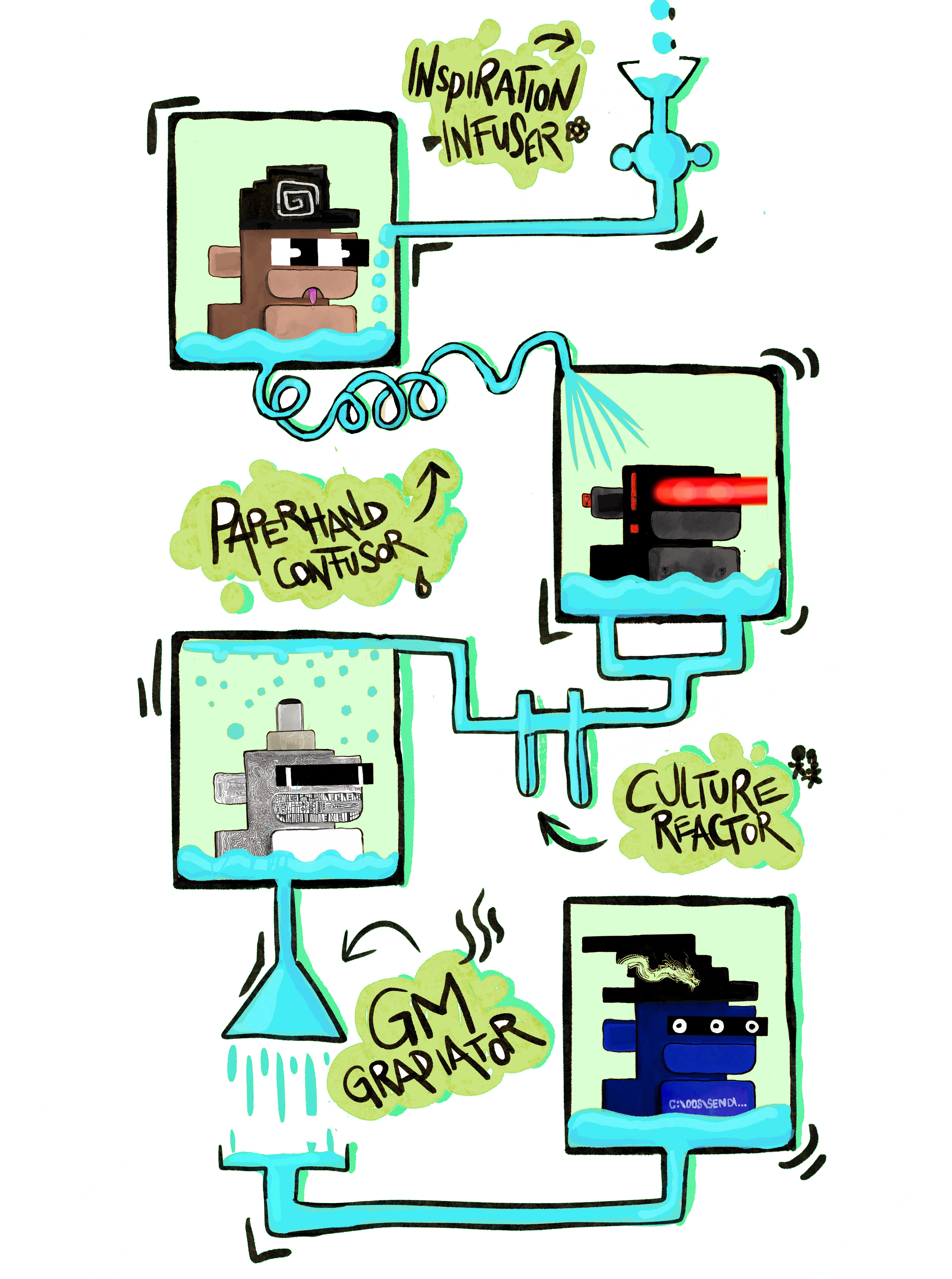 Creative Map